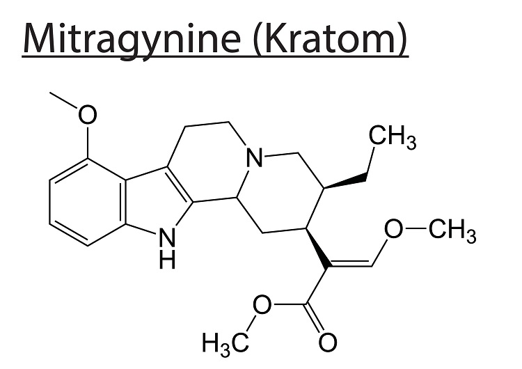 Text: Mitragynine (kratom) and an image of the chemical structure of mitragynine