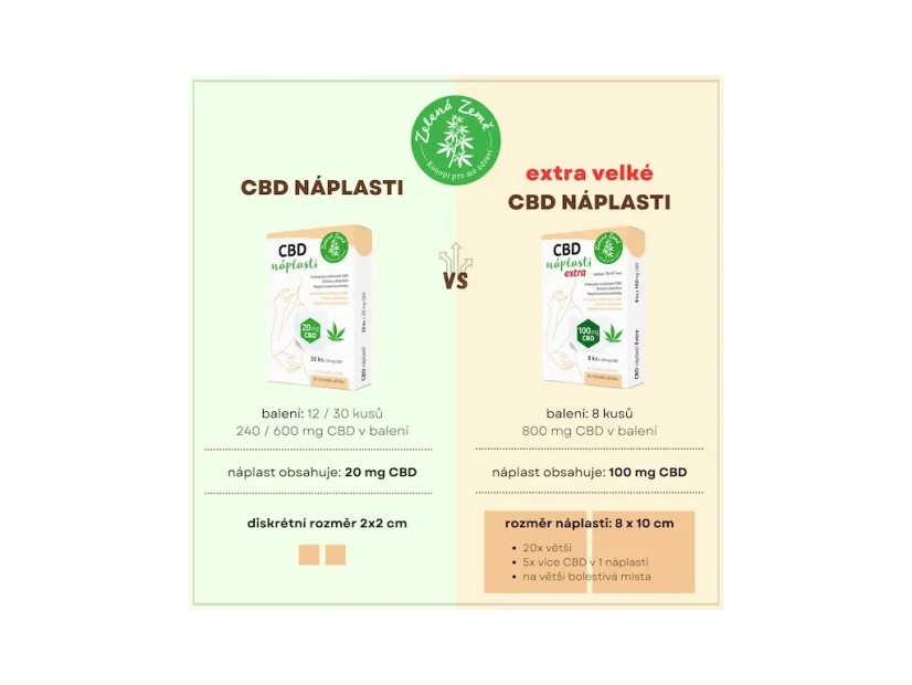 Zelena Zeme CBD-laastarit Extra 8 kpl