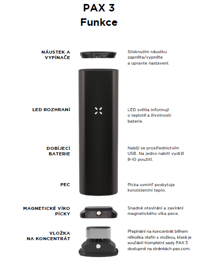 pax 3 complete kit - matte rose gold Vaporizer vuse alto coupons printable Colour_Black Flavor:White Yummy Ice