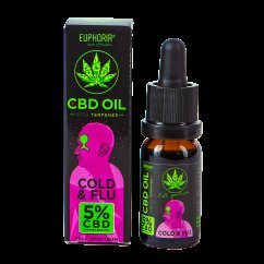 EYBAN テルペン 香料 CBD CBG CBN 10ml EYBAN テルペン 香料 CBD CBG CBN 10ml - メルカリ