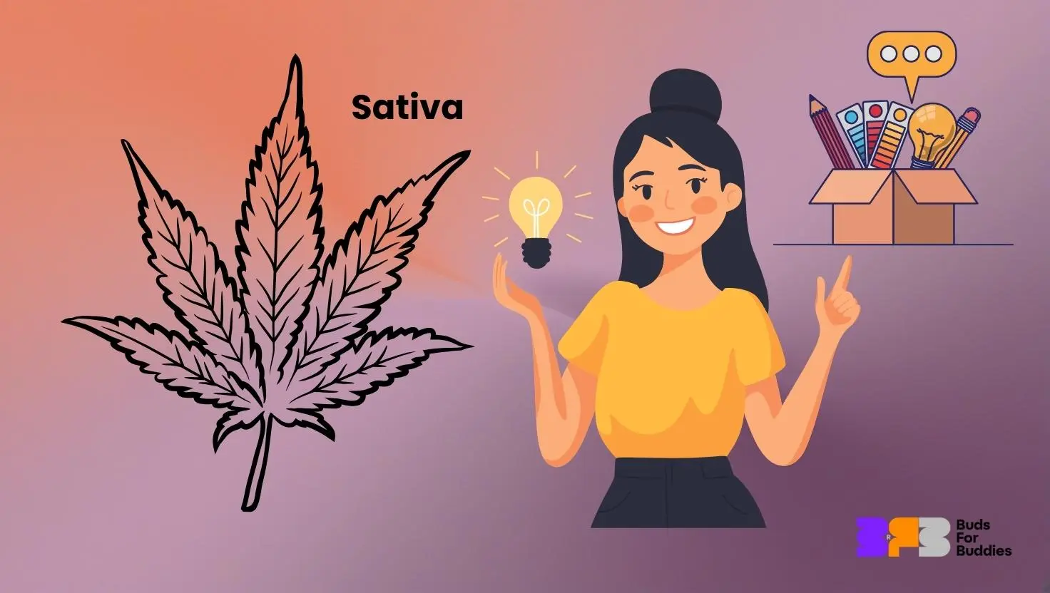 Ilustrácia účinkov konope Sativa – podporuje kreativitu, energiu a nápady, znázornené listom, žiarovkou a usmievavou postavou s kreatívnymi predmetmi, doplnené logom budsforbuddies
