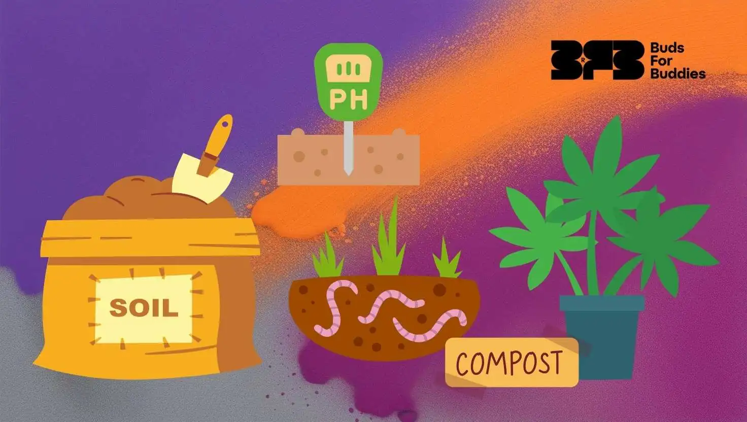 Graphical representation of high-quality soil, compost, and pH control for effective indoor cultivation of cannabis plants, Buds For Buddies logo in the top right corner