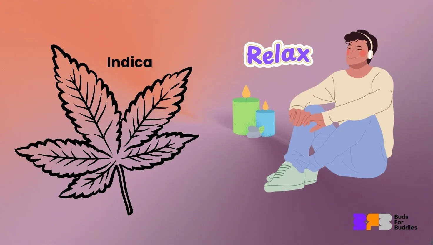Ilustrácia účinkov konope Indica – relaxácia, pokoj a odpočinok, znázornené listom, sviečkami a postavou v pohodlnej polohe, doplnené logom budsforbuddies